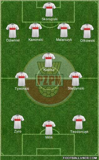 Poland Formation 2012