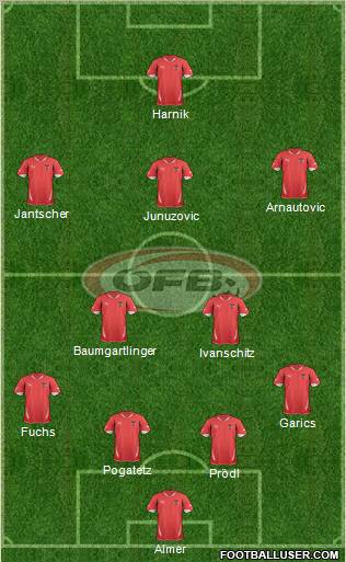 Austria Formation 2012