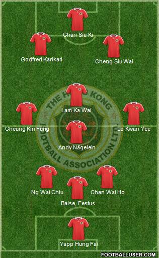 Hong Kong Formation 2012