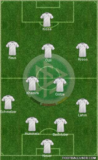 Germany Formation 2012