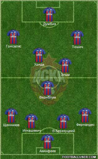 CSKA Moscow Formation 2012