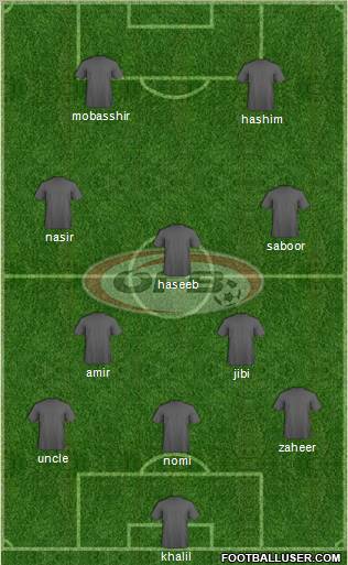 Austria Formation 2012