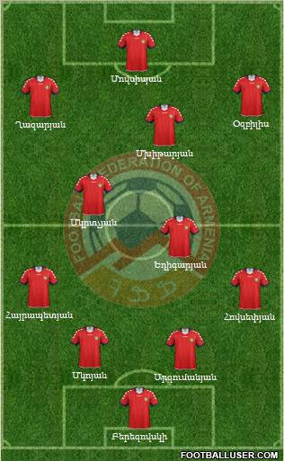 Armenia Formation 2012