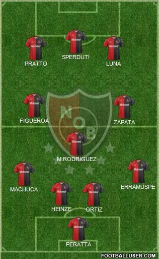 Newell's Old Boys Formation 2012