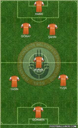 Istanbul Büyüksehir Belediye Spor Formation 2012