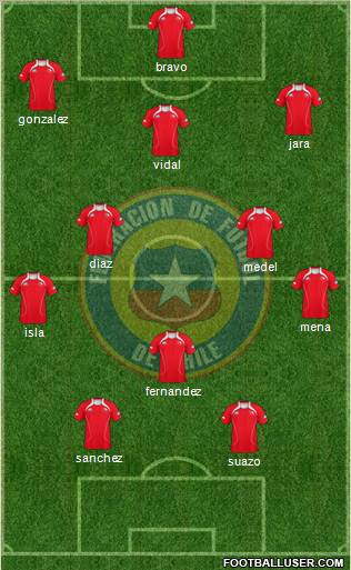 Chile Formation 2012