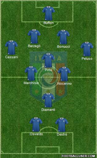 Italy Formation 2012