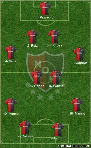 Newell's Old Boys Formation 2012