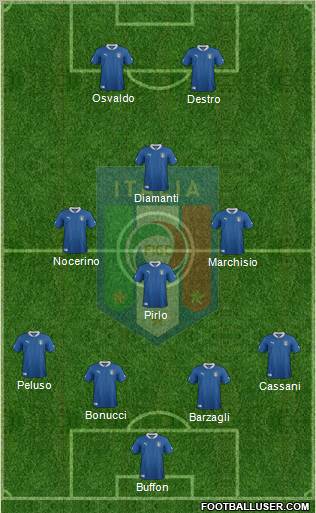 Italy Formation 2012