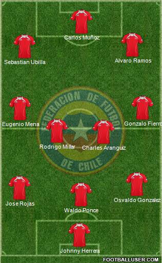 Chile Formation 2012