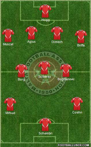 Malta Formation 2012