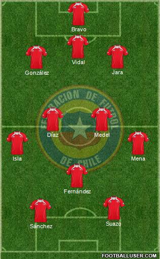 Chile Formation 2012