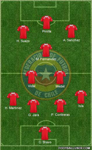 Chile Formation 2012