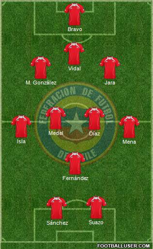 Chile Formation 2012