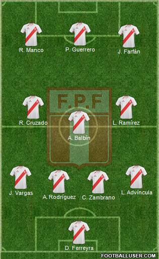 Peru Formation 2012