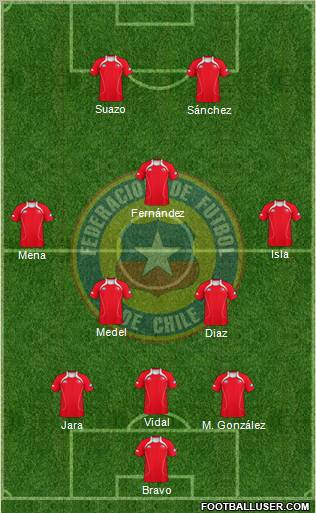 Chile Formation 2012