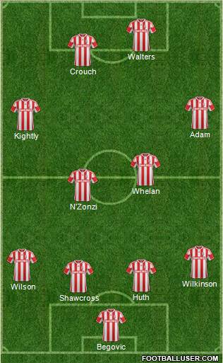 Stoke City Formation 2012