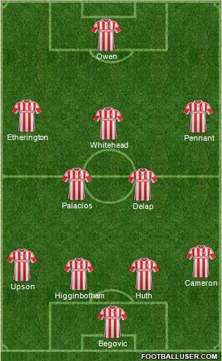 Stoke City Formation 2012