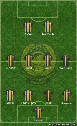 Malaysia Formation 2012