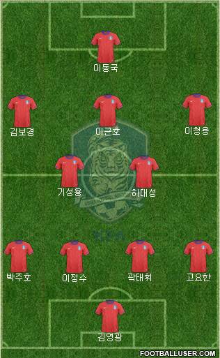 South Korea Formation 2012