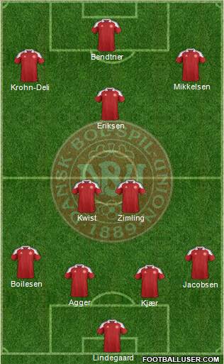 Denmark Formation 2012