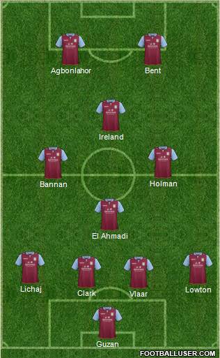 Aston Villa Formation 2012