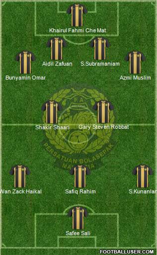 Malaysia Formation 2012