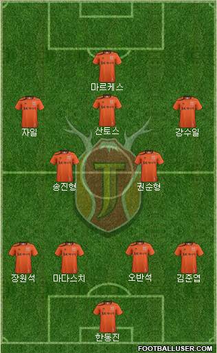 Jeju United Formation 2012