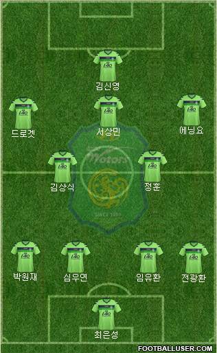 Jeonbuk Hyundai Motors Formation 2012