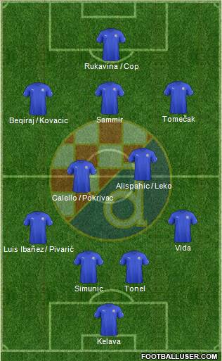 NK Dinamo Formation 2012