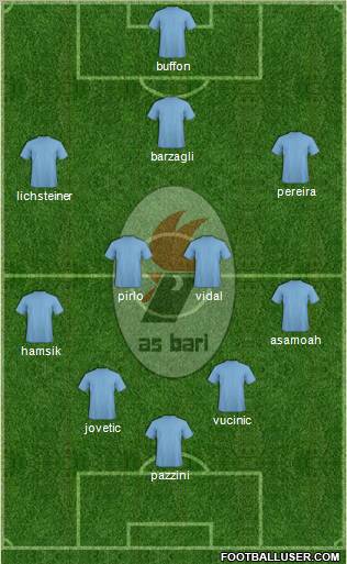 Bari Formation 2012