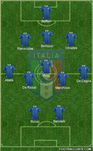 Italy Formation 2012