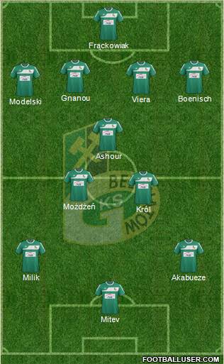 GKS Belchatow Formation 2012