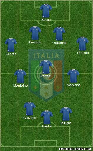 Italy Formation 2012