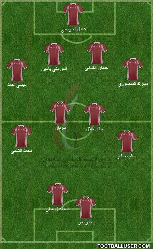 Al-Wahda (UAE) Formation 2012