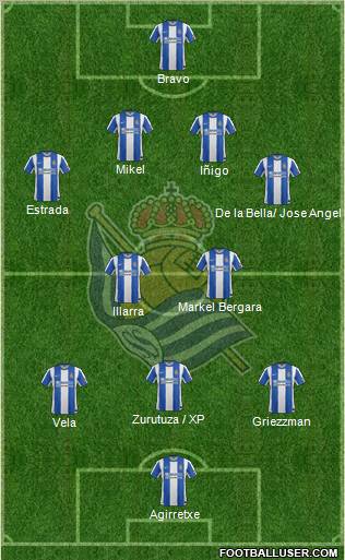 Real Sociedad S.A.D. Formation 2012