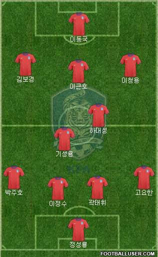 South Korea Formation 2012