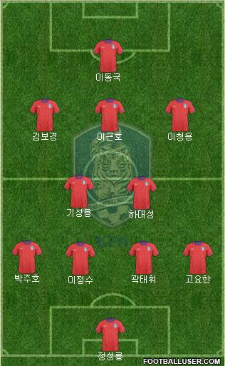 South Korea Formation 2012