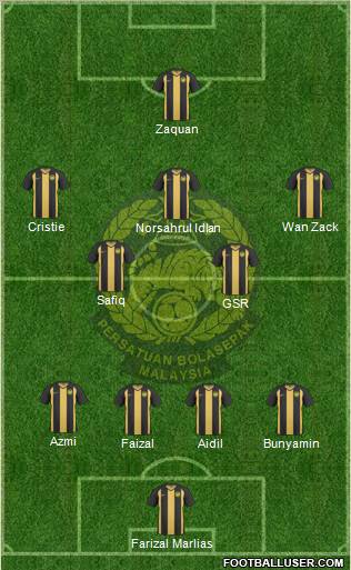 Malaysia Formation 2012