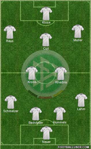 Germany Formation 2012