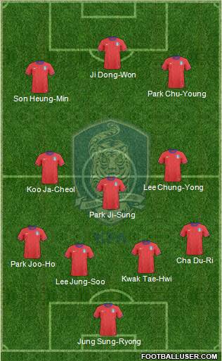 South Korea Formation 2012