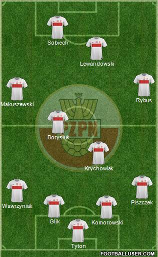 Poland Formation 2012