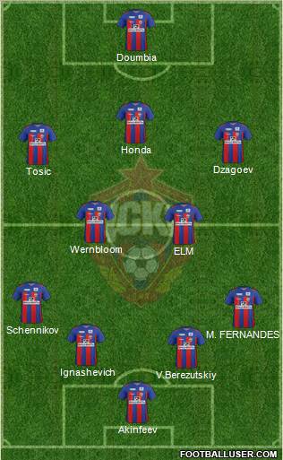 CSKA Moscow Formation 2012