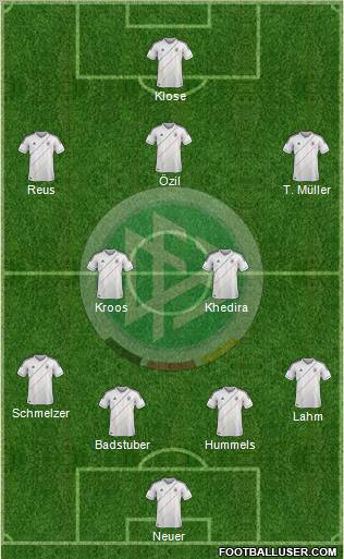 Germany Formation 2012