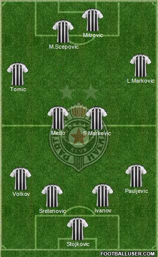 FK Partizan Beograd Formation 2012