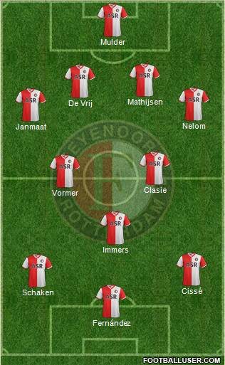 Feyenoord Formation 2012