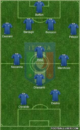 Italy Formation 2012