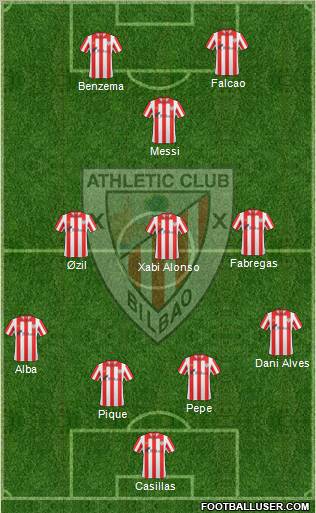 Bilbao Athletic Formation 2012