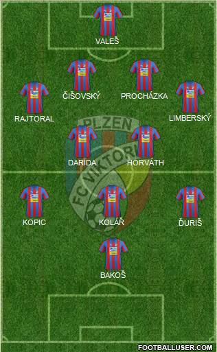 Viktoria Plzen Formation 2012