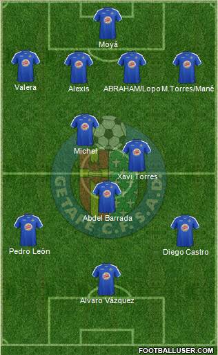 Getafe C.F., S.A.D. Formation 2012